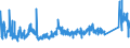 CN 7325 /Exports /Unit = Prices (Euro/ton) /Partner: Romania /Reporter: Eur27_2020 /7325:Articles of Iron or Steel, Cast, N.e.s.