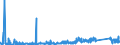 CN 7325 /Exports /Unit = Prices (Euro/ton) /Partner: For.jrep.mac /Reporter: Eur27_2020 /7325:Articles of Iron or Steel, Cast, N.e.s.