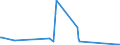 CN 7325 /Exports /Unit = Prices (Euro/ton) /Partner: South Sudan /Reporter: Eur27_2020 /7325:Articles of Iron or Steel, Cast, N.e.s.