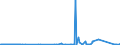CN 7325 /Exports /Unit = Prices (Euro/ton) /Partner: Sierra Leone /Reporter: Eur27_2020 /7325:Articles of Iron or Steel, Cast, N.e.s.