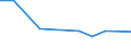 KN 73261100 /Exporte /Einheit = Preise (Euro/Tonne) /Partnerland: Ver.koenigreich(Nordirland) /Meldeland: Eur27_2020 /73261100:Mahlkugeln und Ã¤hnl. MahlkÃ¶rper, aus Eisen Oder Stahl, Geschmiedet, Jedoch Nicht Weiterbearbeitet