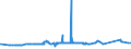 KN 73261100 /Exporte /Einheit = Preise (Euro/Tonne) /Partnerland: Mauretanien /Meldeland: Eur27_2020 /73261100:Mahlkugeln und Ã¤hnl. MahlkÃ¶rper, aus Eisen Oder Stahl, Geschmiedet, Jedoch Nicht Weiterbearbeitet