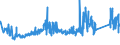 KN 73261990 /Exporte /Einheit = Preise (Euro/Tonne) /Partnerland: Daenemark /Meldeland: Eur27_2020 /73261990:Waren aus Eisen Oder Stahl, Gesenkgeschmiedet, Jedoch Nicht Weiterbearbeitet, A.n.g. (Ausg. Mahlkugeln und ähnl. Mahlkörper)