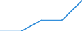 KN 73261990 /Exporte /Einheit = Preise (Euro/Tonne) /Partnerland: Faeroer /Meldeland: Eur27 /73261990:Waren aus Eisen Oder Stahl, Gesenkgeschmiedet, Jedoch Nicht Weiterbearbeitet, A.n.g. (Ausg. Mahlkugeln und Ã¤hnl. MahlkÃ¶rper)