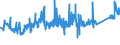 KN 73261990 /Exporte /Einheit = Preise (Euro/Tonne) /Partnerland: Schweden /Meldeland: Eur27_2020 /73261990:Waren aus Eisen Oder Stahl, Gesenkgeschmiedet, Jedoch Nicht Weiterbearbeitet, A.n.g. (Ausg. Mahlkugeln und Ã¤hnl. MahlkÃ¶rper)