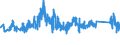 KN 73261990 /Exporte /Einheit = Preise (Euro/Tonne) /Partnerland: Finnland /Meldeland: Eur27_2020 /73261990:Waren aus Eisen Oder Stahl, Gesenkgeschmiedet, Jedoch Nicht Weiterbearbeitet, A.n.g. (Ausg. Mahlkugeln und Ã¤hnl. MahlkÃ¶rper)