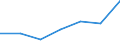 KN 73261990 /Exporte /Einheit = Preise (Euro/Tonne) /Partnerland: Schweiz /Meldeland: Eur27 /73261990:Waren aus Eisen Oder Stahl, Gesenkgeschmiedet, Jedoch Nicht Weiterbearbeitet, A.n.g. (Ausg. Mahlkugeln und Ã¤hnl. MahlkÃ¶rper)