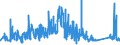 KN 73261990 /Exporte /Einheit = Preise (Euro/Tonne) /Partnerland: Lettland /Meldeland: Eur27_2020 /73261990:Waren aus Eisen Oder Stahl, Gesenkgeschmiedet, Jedoch Nicht Weiterbearbeitet, A.n.g. (Ausg. Mahlkugeln und Ã¤hnl. MahlkÃ¶rper)