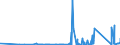 KN 73261990 /Exporte /Einheit = Preise (Euro/Tonne) /Partnerland: Usbekistan /Meldeland: Eur27_2020 /73261990:Waren aus Eisen Oder Stahl, Gesenkgeschmiedet, Jedoch Nicht Weiterbearbeitet, A.n.g. (Ausg. Mahlkugeln und Ã¤hnl. MahlkÃ¶rper)