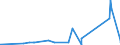 KN 73261990 /Exporte /Einheit = Preise (Euro/Tonne) /Partnerland: Tadschikistan /Meldeland: Eur27_2020 /73261990:Waren aus Eisen Oder Stahl, Gesenkgeschmiedet, Jedoch Nicht Weiterbearbeitet, A.n.g. (Ausg. Mahlkugeln und Ã¤hnl. MahlkÃ¶rper)