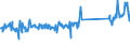 CN 73262000 /Exports /Unit = Prices (Euro/ton) /Partner: United Kingdom /Reporter: Eur27_2020 /73262000:Articles of Iron or Steel Wire, N.e.s.