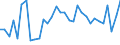CN 73262000 /Exports /Unit = Prices (Euro/ton) /Partner: United Kingdom(Northern Ireland) /Reporter: Eur27_2020 /73262000:Articles of Iron or Steel Wire, N.e.s.