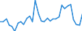 CN 73262000 /Exports /Unit = Prices (Euro/ton) /Partner: United Kingdom(Excluding Northern Ireland) /Reporter: Eur27_2020 /73262000:Articles of Iron or Steel Wire, N.e.s.