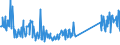 CN 73262000 /Exports /Unit = Prices (Euro/ton) /Partner: Luxembourg /Reporter: Eur27_2020 /73262000:Articles of Iron or Steel Wire, N.e.s.