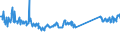 CN 73262000 /Exports /Unit = Prices (Euro/ton) /Partner: Norway /Reporter: Eur27_2020 /73262000:Articles of Iron or Steel Wire, N.e.s.