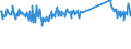 CN 73262000 /Exports /Unit = Prices (Euro/ton) /Partner: Sweden /Reporter: Eur27_2020 /73262000:Articles of Iron or Steel Wire, N.e.s.