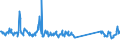 CN 73262000 /Exports /Unit = Prices (Euro/ton) /Partner: Finland /Reporter: Eur27_2020 /73262000:Articles of Iron or Steel Wire, N.e.s.