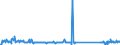 CN 73262000 /Exports /Unit = Prices (Euro/ton) /Partner: Liechtenstein /Reporter: Eur27_2020 /73262000:Articles of Iron or Steel Wire, N.e.s.