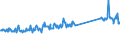 CN 73262000 /Exports /Unit = Prices (Euro/ton) /Partner: Switzerland /Reporter: Eur27_2020 /73262000:Articles of Iron or Steel Wire, N.e.s.