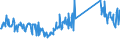CN 73262000 /Exports /Unit = Prices (Euro/ton) /Partner: Estonia /Reporter: Eur27_2020 /73262000:Articles of Iron or Steel Wire, N.e.s.