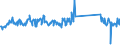 CN 73262000 /Exports /Unit = Prices (Euro/ton) /Partner: Lithuania /Reporter: Eur27_2020 /73262000:Articles of Iron or Steel Wire, N.e.s.