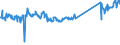 CN 73262000 /Exports /Unit = Prices (Euro/ton) /Partner: Poland /Reporter: Eur27_2020 /73262000:Articles of Iron or Steel Wire, N.e.s.