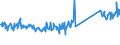 CN 73262000 /Exports /Unit = Prices (Euro/ton) /Partner: Czech Rep. /Reporter: Eur27_2020 /73262000:Articles of Iron or Steel Wire, N.e.s.