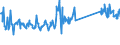 CN 73262000 /Exports /Unit = Prices (Euro/ton) /Partner: Slovakia /Reporter: Eur27_2020 /73262000:Articles of Iron or Steel Wire, N.e.s.