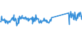 CN 73262000 /Exports /Unit = Prices (Euro/ton) /Partner: Romania /Reporter: Eur27_2020 /73262000:Articles of Iron or Steel Wire, N.e.s.
