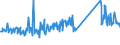 CN 73262000 /Exports /Unit = Prices (Euro/ton) /Partner: Ukraine /Reporter: Eur27_2020 /73262000:Articles of Iron or Steel Wire, N.e.s.