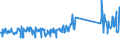 CN 73262000 /Exports /Unit = Prices (Euro/ton) /Partner: Russia /Reporter: Eur27_2020 /73262000:Articles of Iron or Steel Wire, N.e.s.