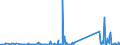 CN 73262000 /Exports /Unit = Prices (Euro/ton) /Partner: Uzbekistan /Reporter: Eur27_2020 /73262000:Articles of Iron or Steel Wire, N.e.s.