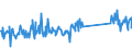 CN 73262000 /Exports /Unit = Prices (Euro/ton) /Partner: Slovenia /Reporter: Eur27_2020 /73262000:Articles of Iron or Steel Wire, N.e.s.