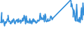 CN 73262000 /Exports /Unit = Prices (Euro/ton) /Partner: Serbia /Reporter: Eur27_2020 /73262000:Articles of Iron or Steel Wire, N.e.s.