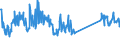 CN 73262000 /Exports /Unit = Prices (Euro/ton) /Partner: Tunisia /Reporter: Eur27_2020 /73262000:Articles of Iron or Steel Wire, N.e.s.