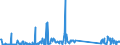 CN 73262000 /Exports /Unit = Prices (Euro/ton) /Partner: Egypt /Reporter: Eur27_2020 /73262000:Articles of Iron or Steel Wire, N.e.s.