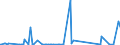 CN 73262000 /Exports /Unit = Prices (Euro/ton) /Partner: Niger /Reporter: Eur27_2020 /73262000:Articles of Iron or Steel Wire, N.e.s.