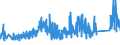 KN 73269030 /Exporte /Einheit = Preise (Euro/Tonne) /Partnerland: Ver.koenigreich /Meldeland: Eur27_2020 /73269030:Leitern und Trittschemel, aus Eisen Oder Stahl