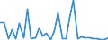 CN 73269030 /Exports /Unit = Prices (Euro/ton) /Partner: United Kingdom(Northern Ireland) /Reporter: Eur27_2020 /73269030:Ladders and Steps, of Iron or Steel