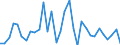 CN 73269030 /Exports /Unit = Prices (Euro/ton) /Partner: United Kingdom(Excluding Northern Ireland) /Reporter: Eur27_2020 /73269030:Ladders and Steps, of Iron or Steel