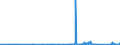 CN 73269030 /Exports /Unit = Prices (Euro/ton) /Partner: Guinea /Reporter: Eur27_2020 /73269030:Ladders and Steps, of Iron or Steel