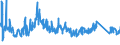CN 73269040 /Exports /Unit = Prices (Euro/ton) /Partner: Ukraine /Reporter: Eur27_2020 /73269040:Pallets and Similar Platforms for Handling Goods, of Iron or Steel
