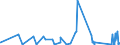 CN 73269040 /Exports /Unit = Prices (Euro/ton) /Partner: Mauritania /Reporter: Eur27_2020 /73269040:Pallets and Similar Platforms for Handling Goods, of Iron or Steel