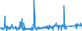 CN 73269050 /Exports /Unit = Prices (Euro/ton) /Partner: Denmark /Reporter: Eur27_2020 /73269050:Reels for Cables, Piping and the Like, of Iron or Steel