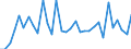 CN 73269050 /Exports /Unit = Prices (Euro/ton) /Partner: United Kingdom(Excluding Northern Ireland) /Reporter: Eur27_2020 /73269050:Reels for Cables, Piping and the Like, of Iron or Steel