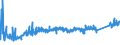 CN 73269050 /Exports /Unit = Prices (Euro/ton) /Partner: Poland /Reporter: Eur27_2020 /73269050:Reels for Cables, Piping and the Like, of Iron or Steel