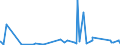 CN 73269050 /Exports /Unit = Prices (Euro/ton) /Partner: Guinea /Reporter: Eur27_2020 /73269050:Reels for Cables, Piping and the Like, of Iron or Steel