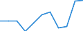 KN 73269060 /Exporte /Einheit = Preise (Euro/Tonne) /Partnerland: Belgien/Luxemburg /Meldeland: Eur27 /73269060:DachentlÃ¼fter, Nichtmechanisch, Dachrinnen, Haken und Andere Bauartikel, A.n.g., aus Eisen Oder Stahl