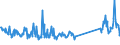 KN 73269092 /Exporte /Einheit = Preise (Euro/Tonne) /Partnerland: Italien /Meldeland: Eur27_2020 /73269092:Waren aus Eisen Oder Stahl, Freiformgeschmiedet, A.n.g.