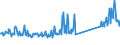 CN 73269092 /Exports /Unit = Prices (Euro/ton) /Partner: Spain /Reporter: Eur27_2020 /73269092:Articles of Iron or Steel, Open-die Forged, N.e.s.